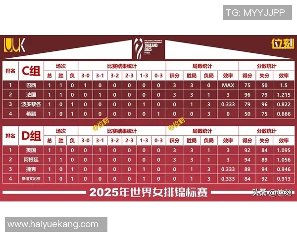 杭州排球队在全国排球团队协作排行榜中荣获第六名的佳绩分析