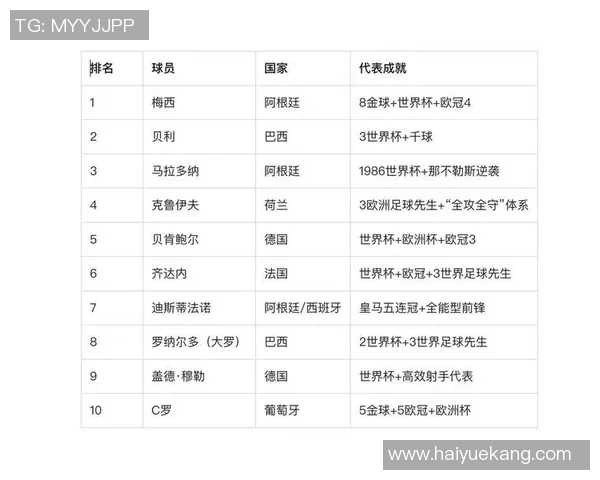 德国现役足球明星实力排名及其影响力分析 德国现役足球明星实力排名及其影响力分析