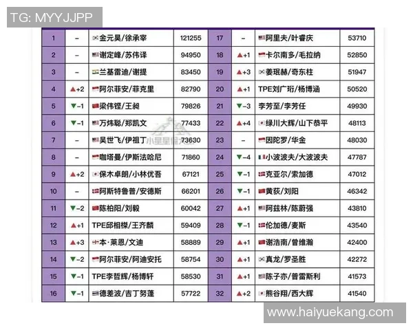 武汉羽毛球队表现出色最新羽毛球状态排名前十分析 武汉羽毛球队表现出色最新羽毛球状态排名前十分析