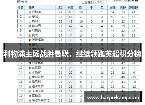 利物浦主场战胜曼联，继续领跑英超积分榜