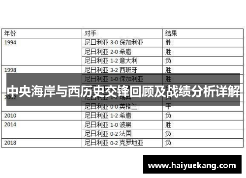 中央海岸与西历史交锋回顾及战绩分析详解